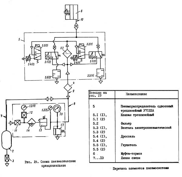 пневматическая схема однокривошипного пресса КД2118 открытого ненаклоняемого пресса